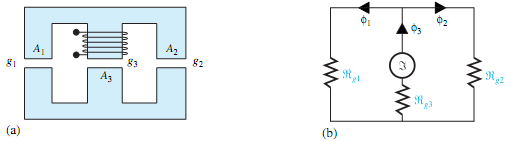 392_Determine the flux densities.png